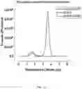 Fig. 22 - Physiologically stable fluorophore and performing fluorescence probing