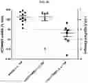 Fig. 49 - Nucleic acid-polypeptide compositions and uses thereof