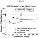 Fig. 71 - Nucleic acid-polypeptide compositions and uses thereof