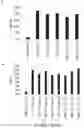 Fig. 09 - Engineered meganucleases specific for recognition sequences in the Hepatitis B virus genome