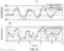 Fig. 07 - PROSPECTIVE KICK LOSS DETECTION FOR OFF-SHORE DRILLING