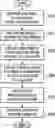 Fig. 01 - Fail Density-Based Clustering for Yield Loss Detection