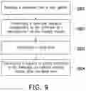 Fig. 07 - Memory management method, memory storage device and memory control circuit unit