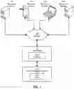 Fig. 02 - Coordinating distributed task execution