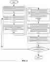 Fig. 04 - Coordinating distributed task execution