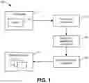 Fig. 02 - User-based recovery point objectives for disaster recovery