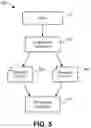 Fig. 06 - User-based recovery point objectives for disaster recovery