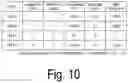 Fig. 11 - Evaluation updating device, method, and program
