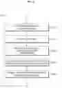 Fig. 09 - Method and apparatus for providing video information