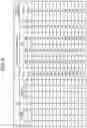 Fig. 07 - Data driving device and gamma voltage circuit for driving pixels arranged in display