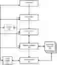 Fig. 01 - ASYNCHRONOUS VIRTUAL ASSISTANT