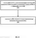 Fig. 22 - Charging control for non-public network
