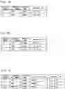 Fig. 08 - Portable terminal device, incoming call screen display method, and program