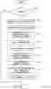 Fig. 09 - Portable terminal device, incoming call screen display method, and program