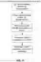 Fig. 11 - Multi-motion model based video coding and decoding