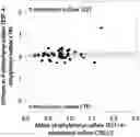 Fig. 01 - Compositions and methods of treating and reducing risk of conditions associated with elevated 4-ethylphenyl sulfate in canines and identifying canines at risk of such conditions