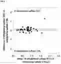 Fig. 02 - Compositions and methods of treating and reducing risk of conditions associated with elevated 4-ethylphenyl sulfate in canines and identifying canines at risk of such conditions