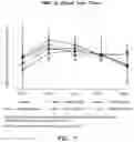 Fig. 07 - METHODS AND COMPOSITIONS FOR INCREASING NAD LEVEL IN MAMMALS WITH D-RIBOSE AND VITAMIN B3