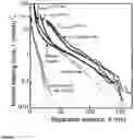 Fig. 08 - Mixture of polymers, lubricating fluid and porous materials comprising said mixture, and surface bearing said mixture