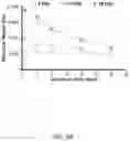 Fig. 04 - BIODEGRADABLE ACTIVATED POLYMERS FOR THERAPEUTIC DELIVERY