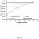 Fig. 06 - BIODEGRADABLE ACTIVATED POLYMERS FOR THERAPEUTIC DELIVERY