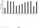 Fig. 08 - BIODEGRADABLE ACTIVATED POLYMERS FOR THERAPEUTIC DELIVERY