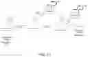 Fig. 17 - Catalyst-free surface functionalization and polymer grafting