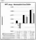 Fig. 03 - Cancer-killing cells