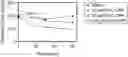 Fig. 01 - PLATELET DIAGNOSTIC IMAGING AGENTS