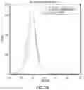 Fig. 03 - PLATELET DIAGNOSTIC IMAGING AGENTS
