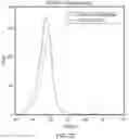 Fig. 04 - PLATELET DIAGNOSTIC IMAGING AGENTS