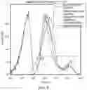 Fig. 05 - PLATELET DIAGNOSTIC IMAGING AGENTS