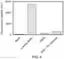 Fig. 06 - PLATELET DIAGNOSTIC IMAGING AGENTS