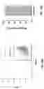 Fig. 09 - PROCESS FOR MAKING CELL POPULATIONS OF THE HEPATIC LINEAGE FROM ENDODERMAL CELLS AND CELLULAR COMPOSITIONS COMPRISING SAME