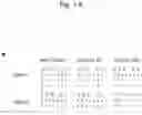 Fig. 06 - Composition for preventing or treating neurodegenerative disease