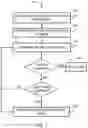 Fig. 09 - Systems and methods for operating an on-off valve