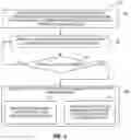 Fig. 03 - MANAGEMENT OF WRITE MODES OF A FILESYSTEM