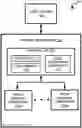 Fig. 01 - Read disturb scan consolidation