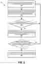 Fig. 06 - Read disturb scan consolidation