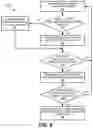 Fig. 09 - Read disturb scan consolidation