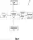 Fig. 02 - User interface test coverage