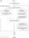 Fig. 06 - Methods and apparatus for using machine learning to securely and efficiently retrieve and present search results