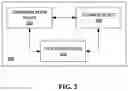 Fig. 03 - Methods and systems for facilitating classification of documents