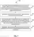 Fig. 08 - Methods and systems for facilitating classification of documents