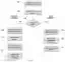 Fig. 04 - UPLOADING AND ACCESSING CONTENT VIA PHYSICAL GRAPHICAL CODE