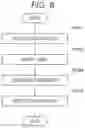 Fig. 09 - Web content automated generation system
