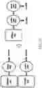 Fig. 28 - Hardware intellectual property protection through provably secure state-space obfuscation