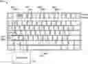 Fig. 01 - SECURE INPUT MODE OF KEYBOARDS