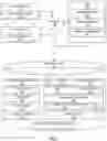Fig. 02 - Machine learning models with improved semantic awareness