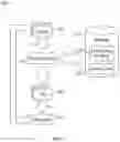 Fig. 02 - Automated machine learning tagging and optimization of review procedures